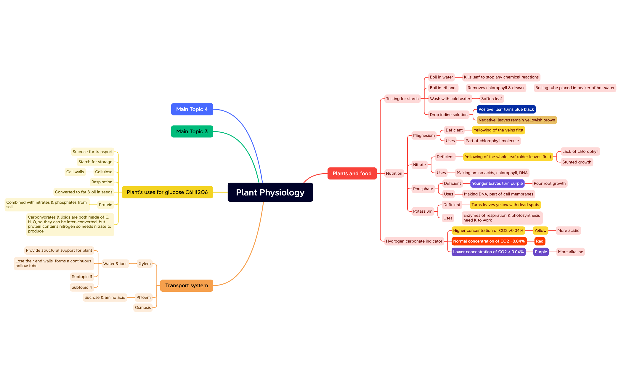 Plant Physiology preview 1