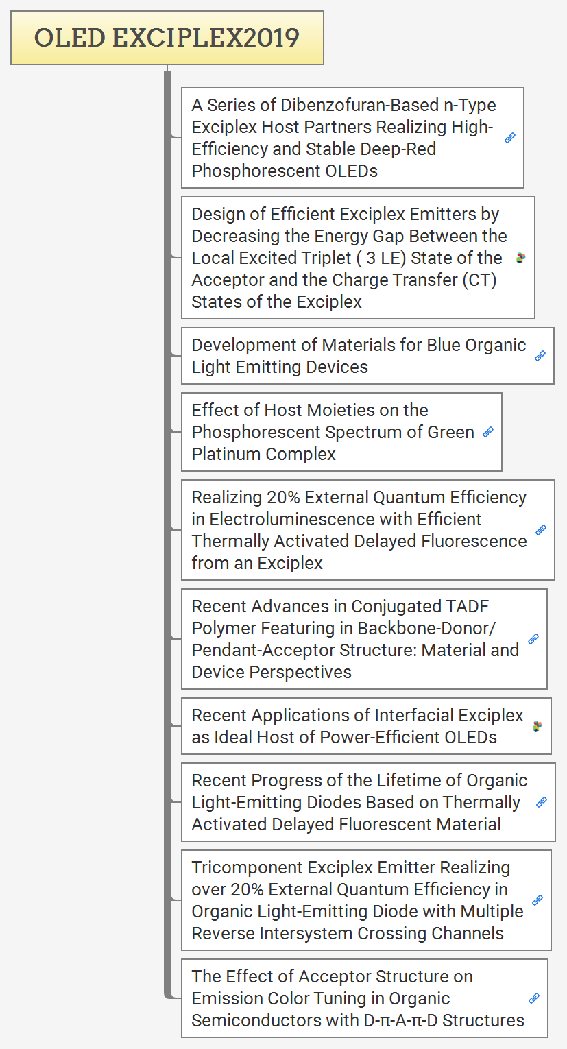 OLED EXCIPLEX2019 preview 1