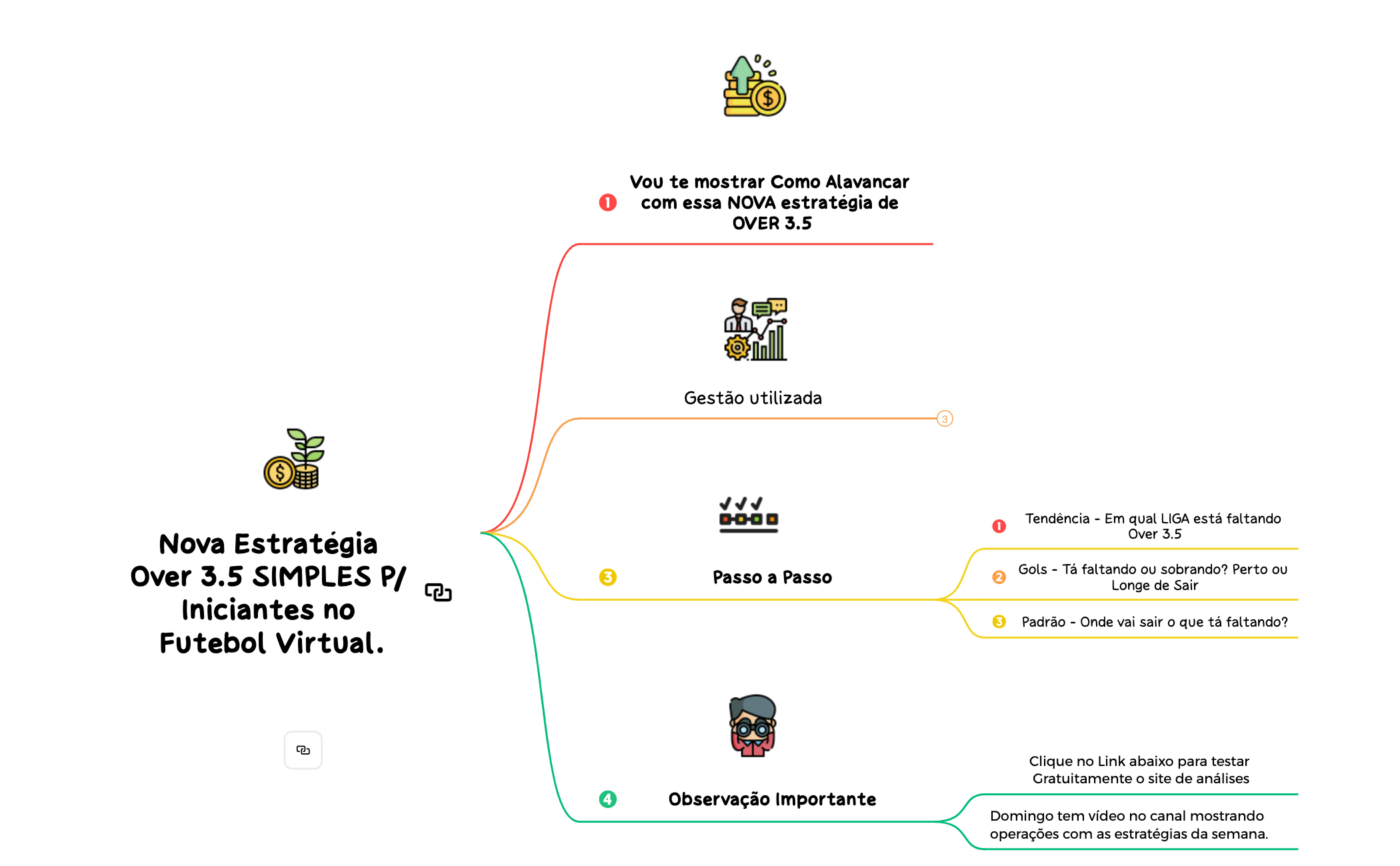 over 3.5 SIMPLES P Iniciantes no Futebol Virtual + Alavancagem preview 1