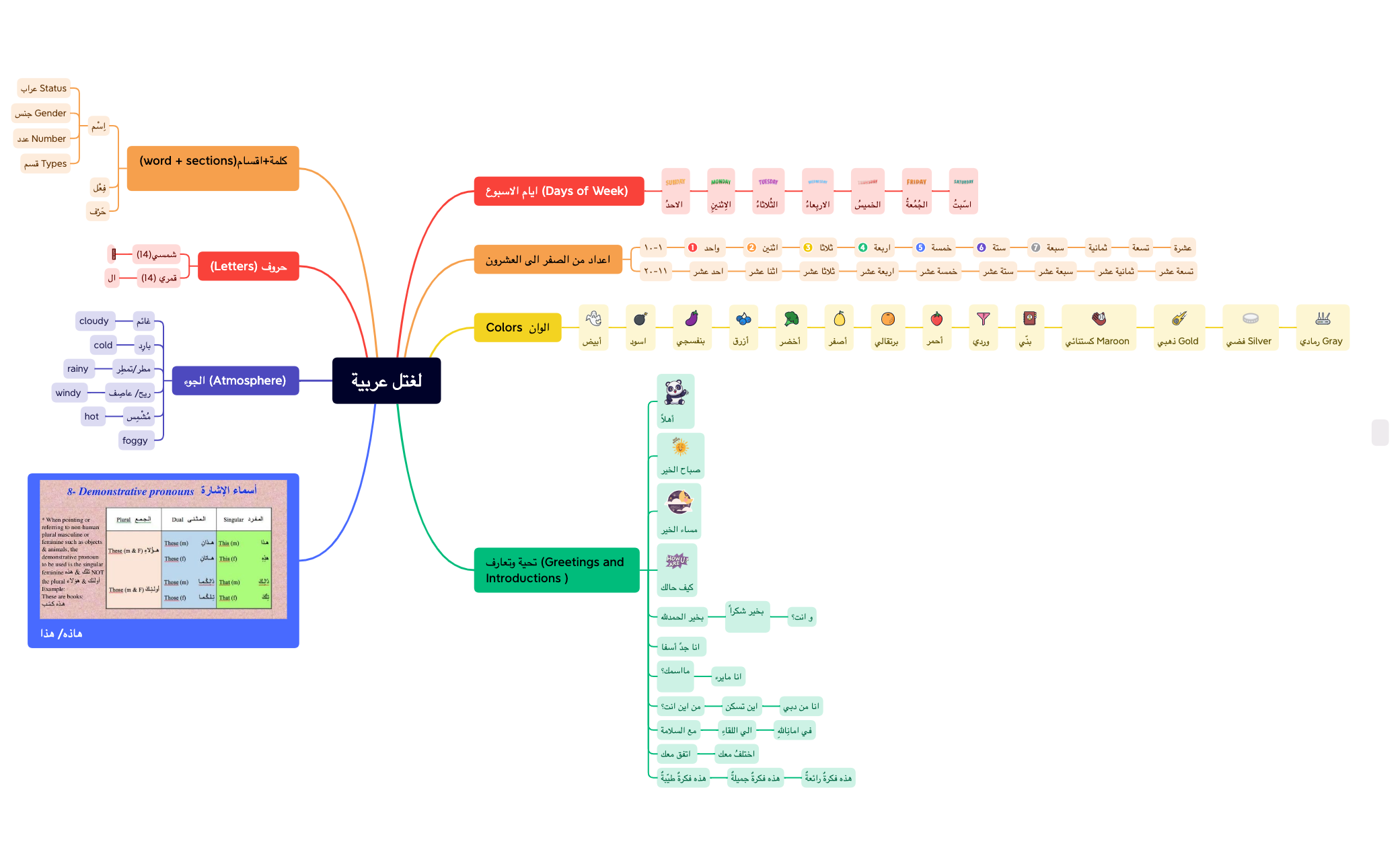 لغتل عربيةArabicSpoken preview 1