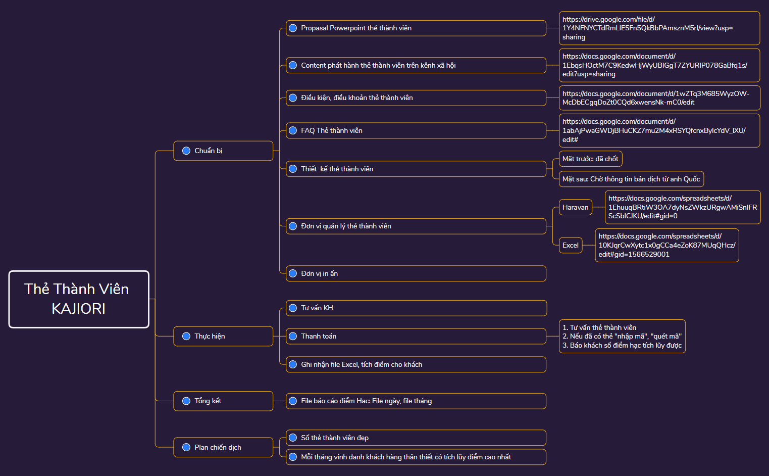 220311 Ngoc Sitemap thethanhvienKAJIOR - XMind Template