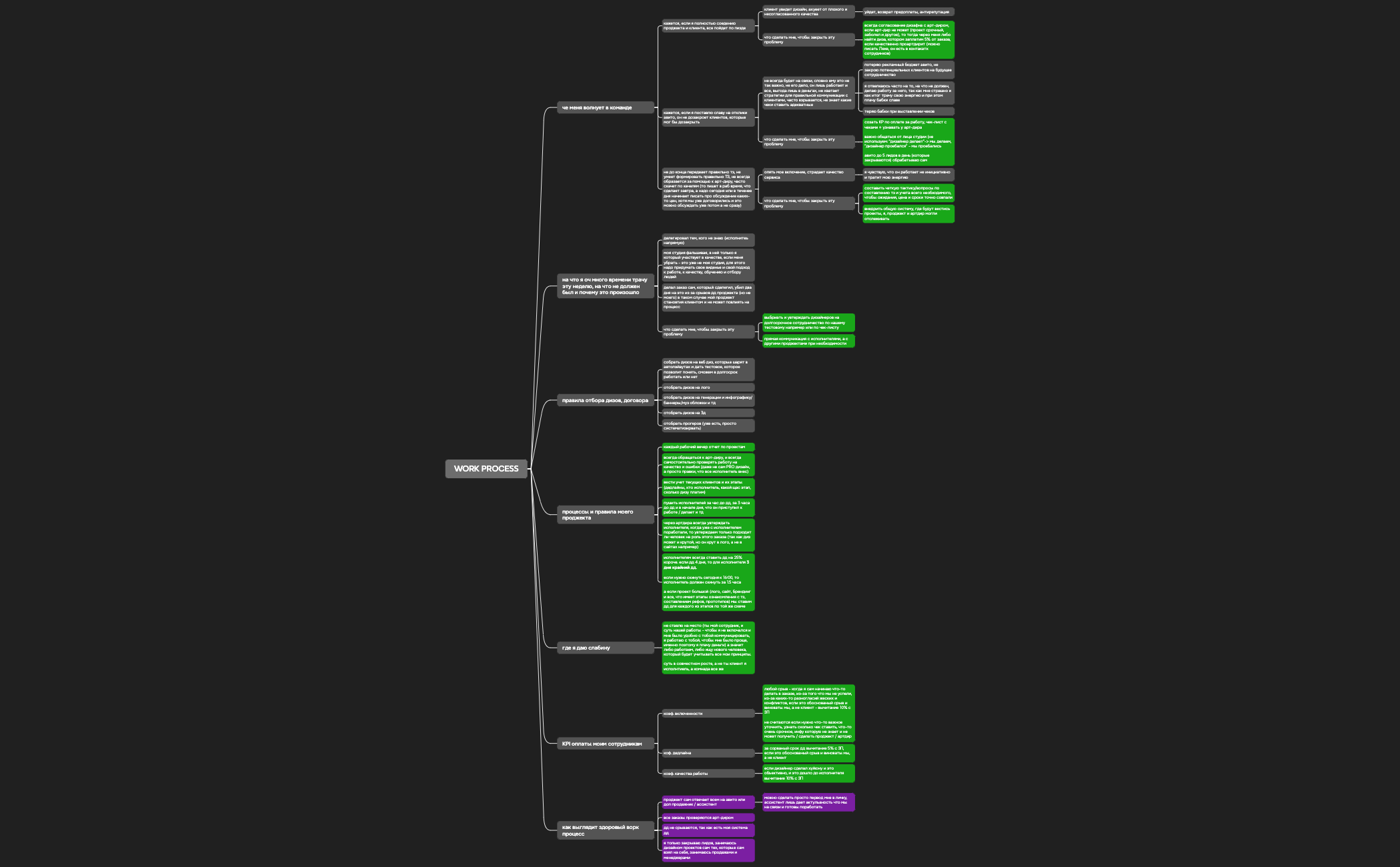 WORK PROCESS preview 1