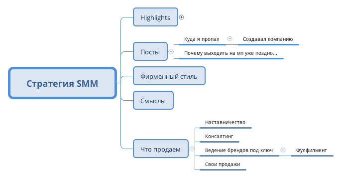 Стратегия SMM preview 1
