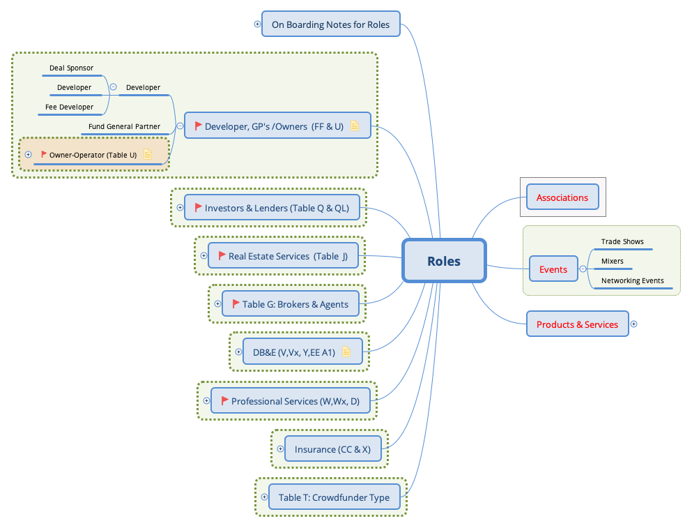 Roles - XMind Template