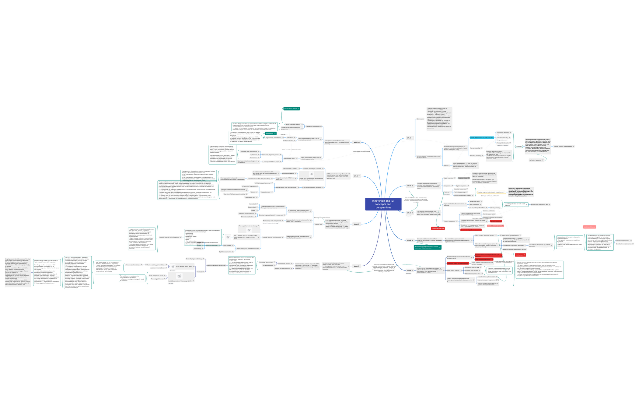 486 - XMind Template