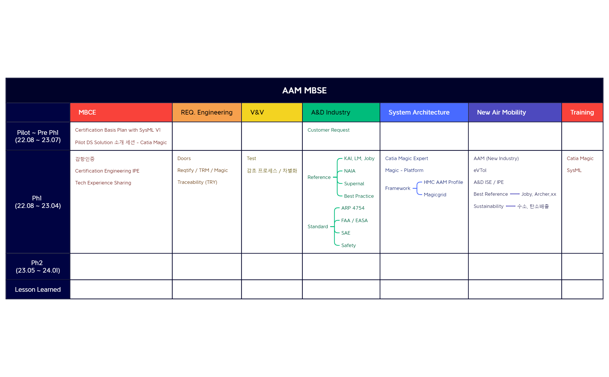 AAM MBSE preview 1