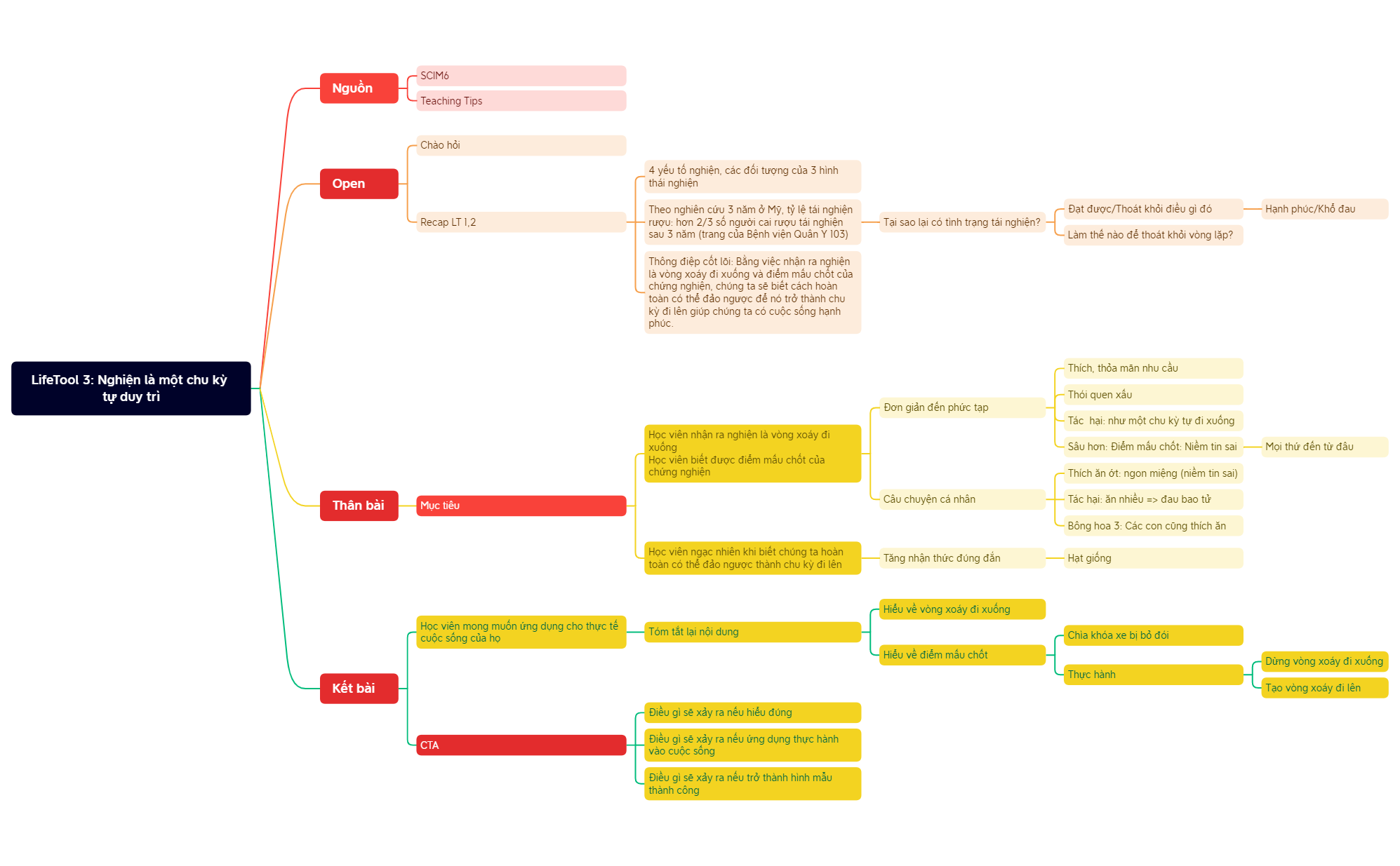 LifeTool 3.xmind - XMind Template