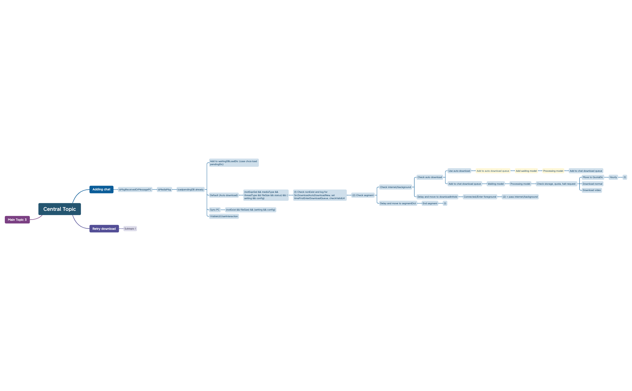 Untitled.xmind preview 1