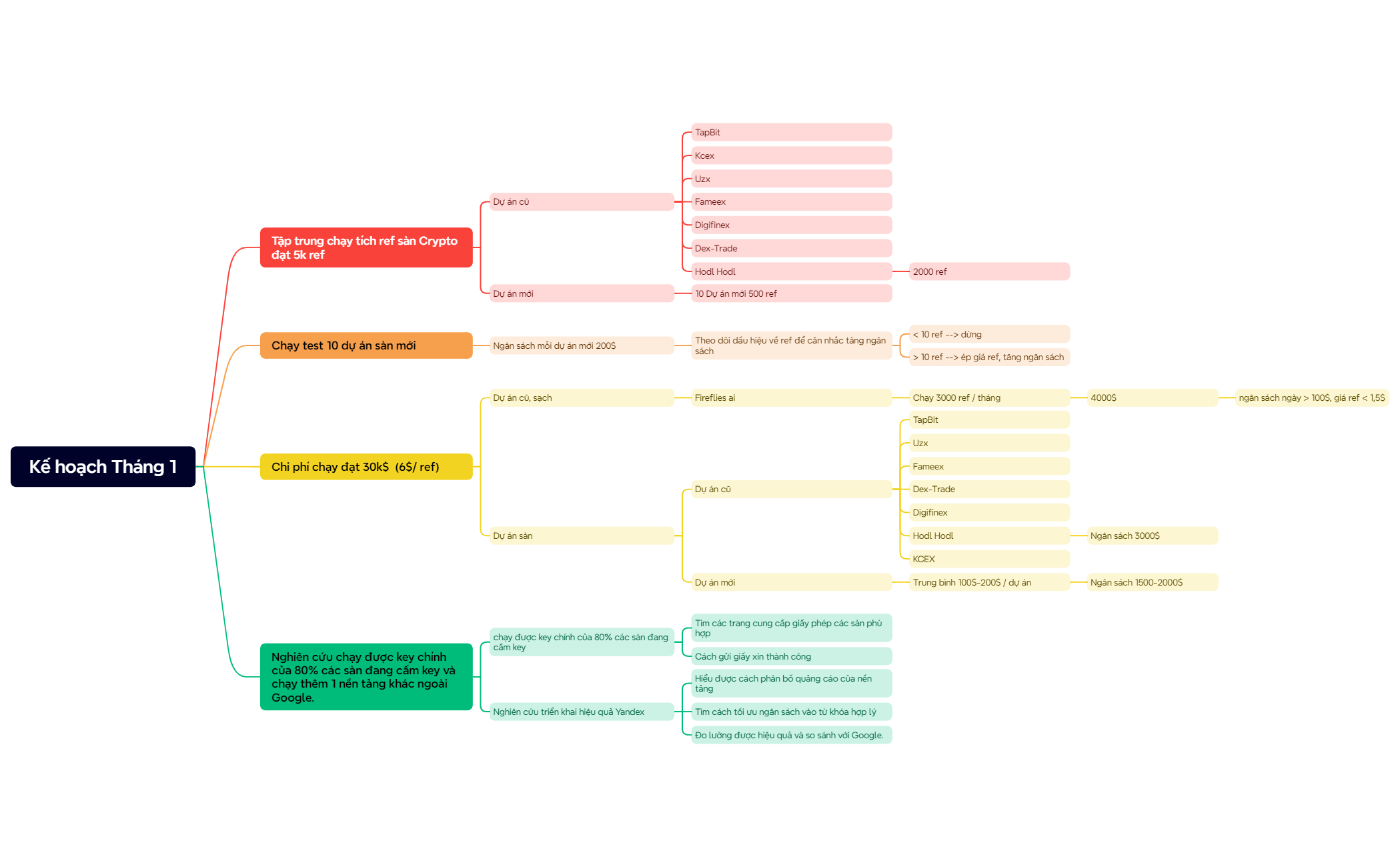 Mind Map preview 1