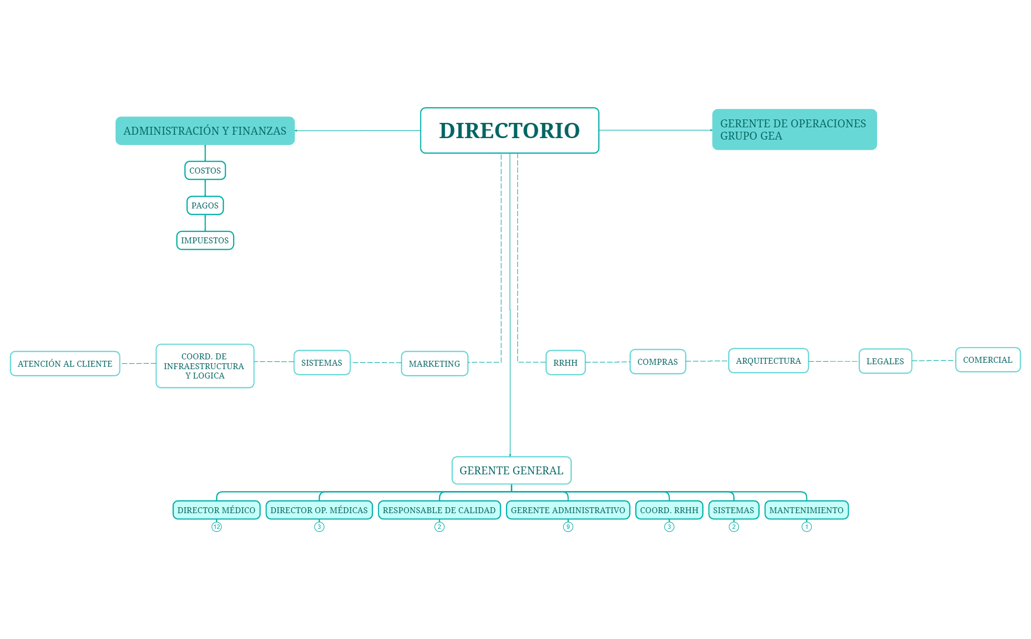 DIRECTORIO - XMind Template