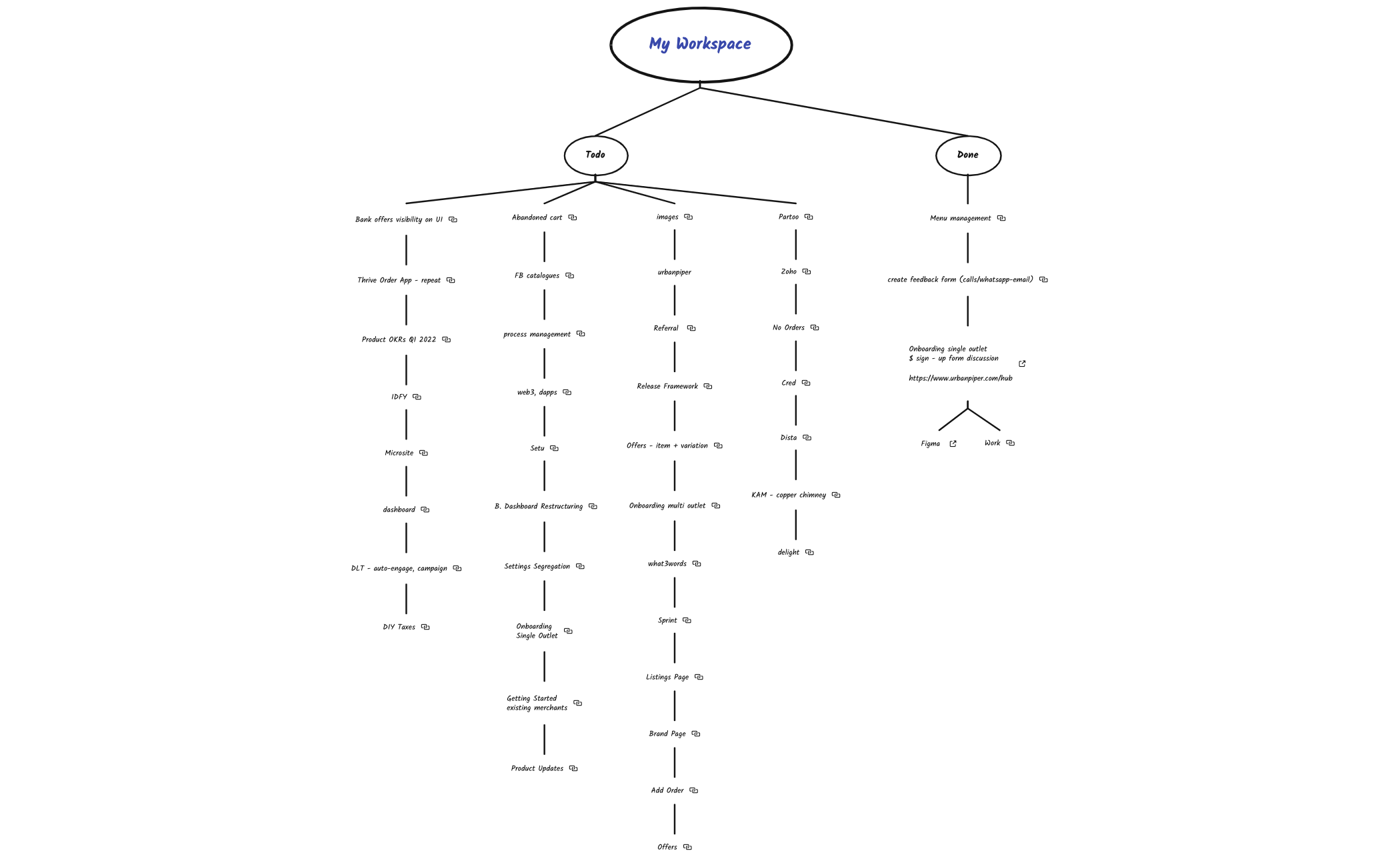 My Workspace preview 1