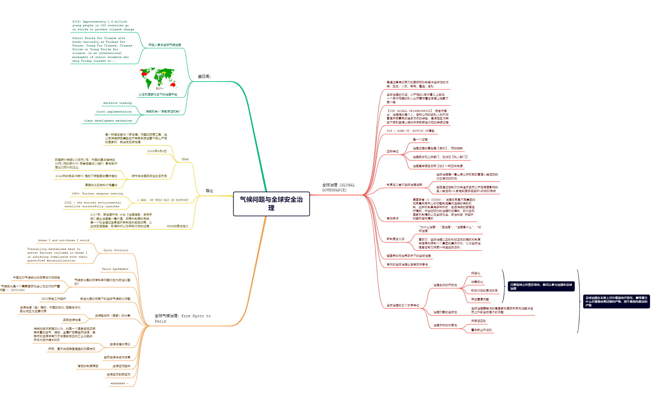 气候变化与安全治理.xmind preview 1