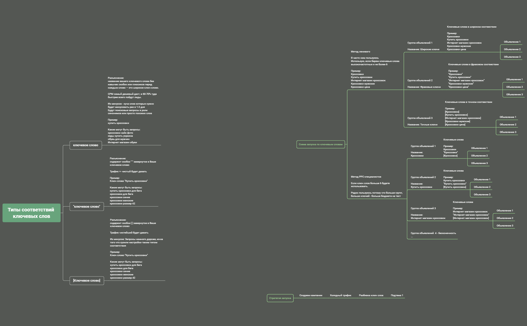 Google поиск запуск рекламы preview 1
