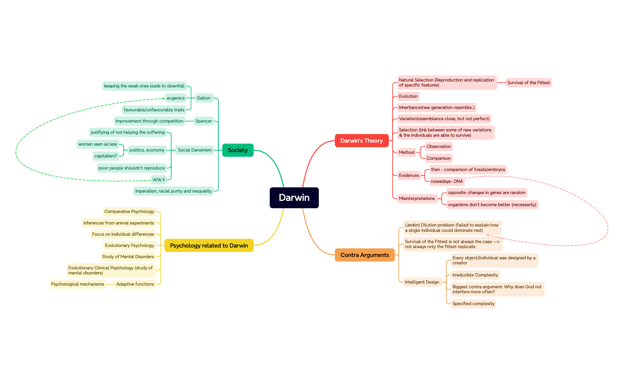 Mind Map preview 1