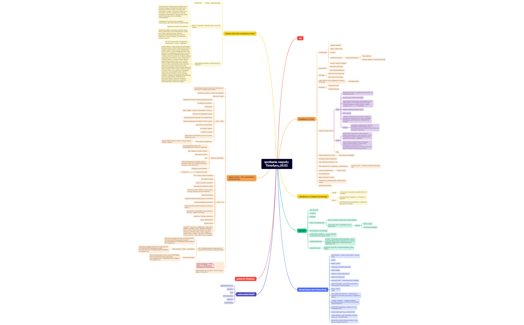 Mind Map - XMind Template