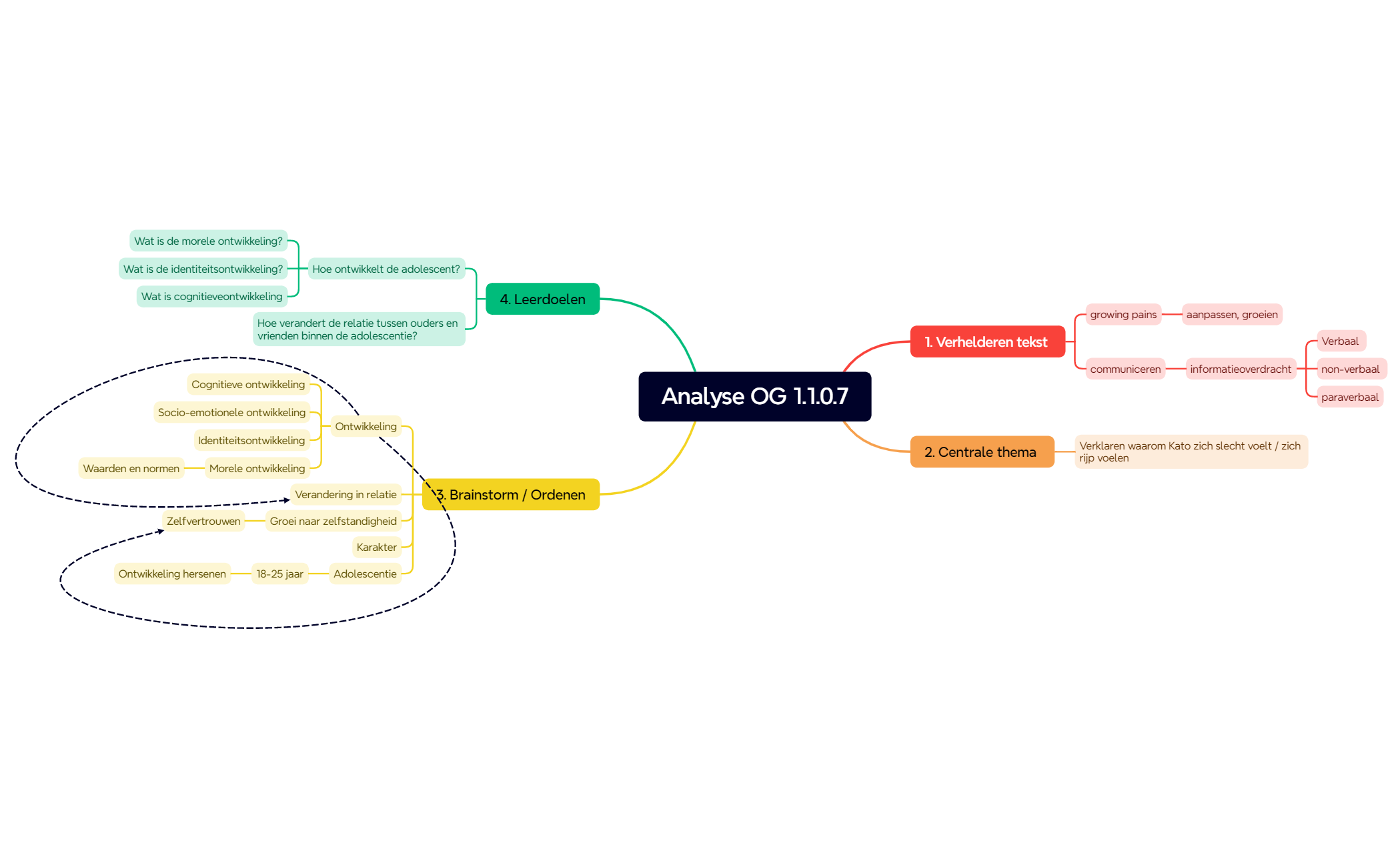 Analyse OG 1.1.0.7 preview 1