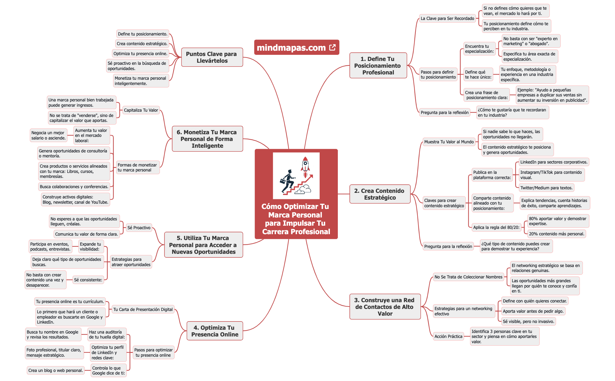 Cómo Optimizar Tu Marca Personal para Impulsar Tu Carrera Profesional preview 1