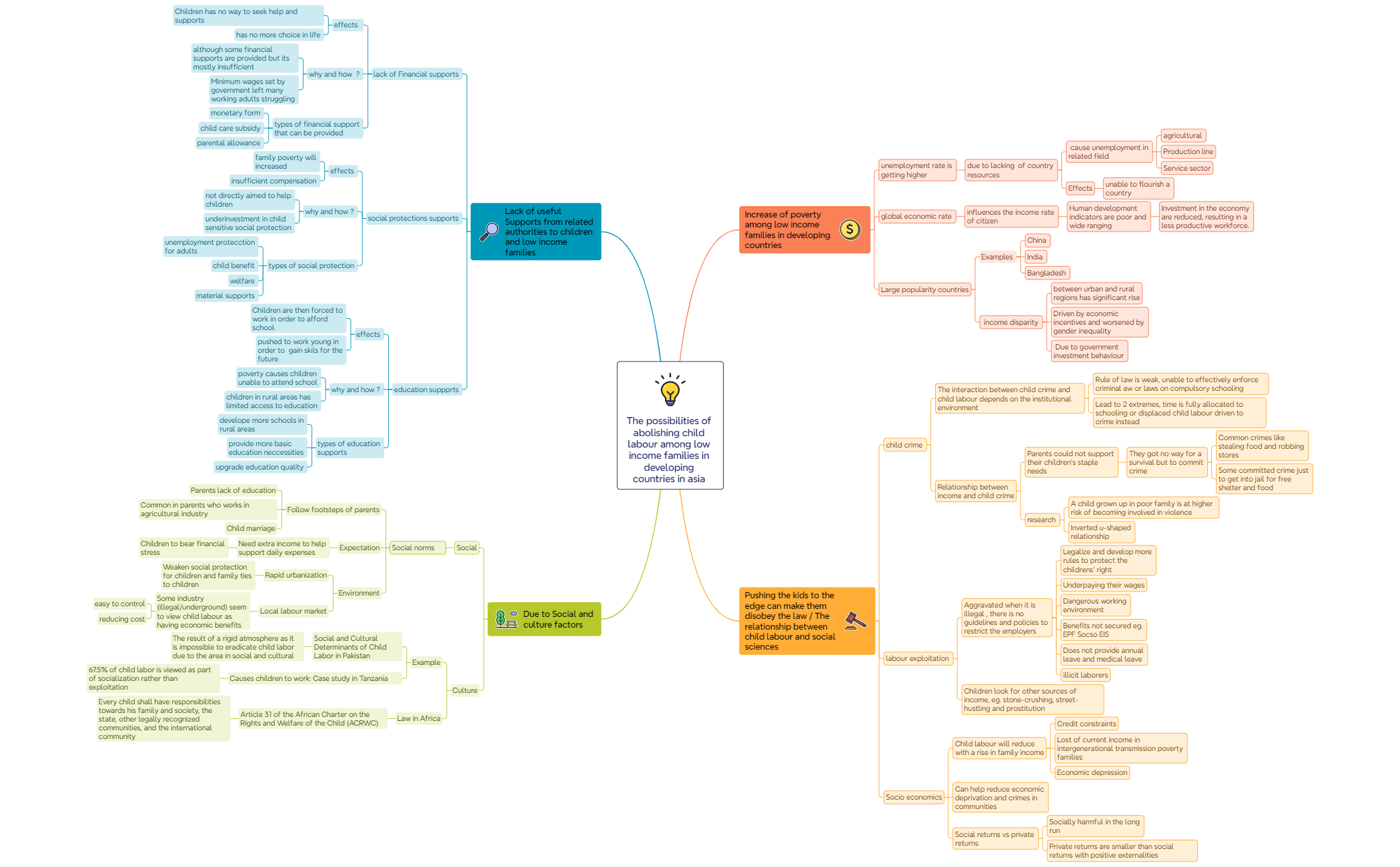 Mind Map - XMind Template