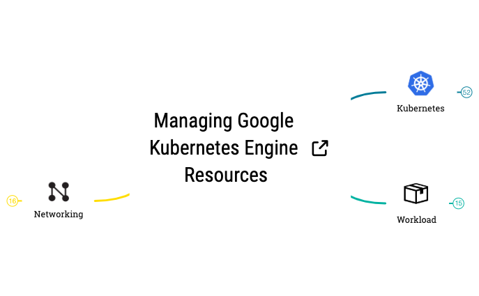 Managing Google Kubernetes Engine Resources preview 1