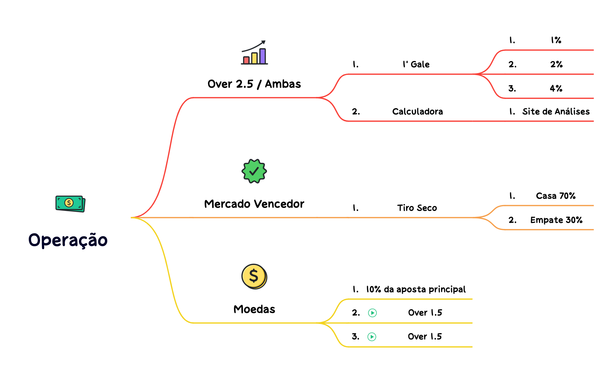 Operação preview 1
