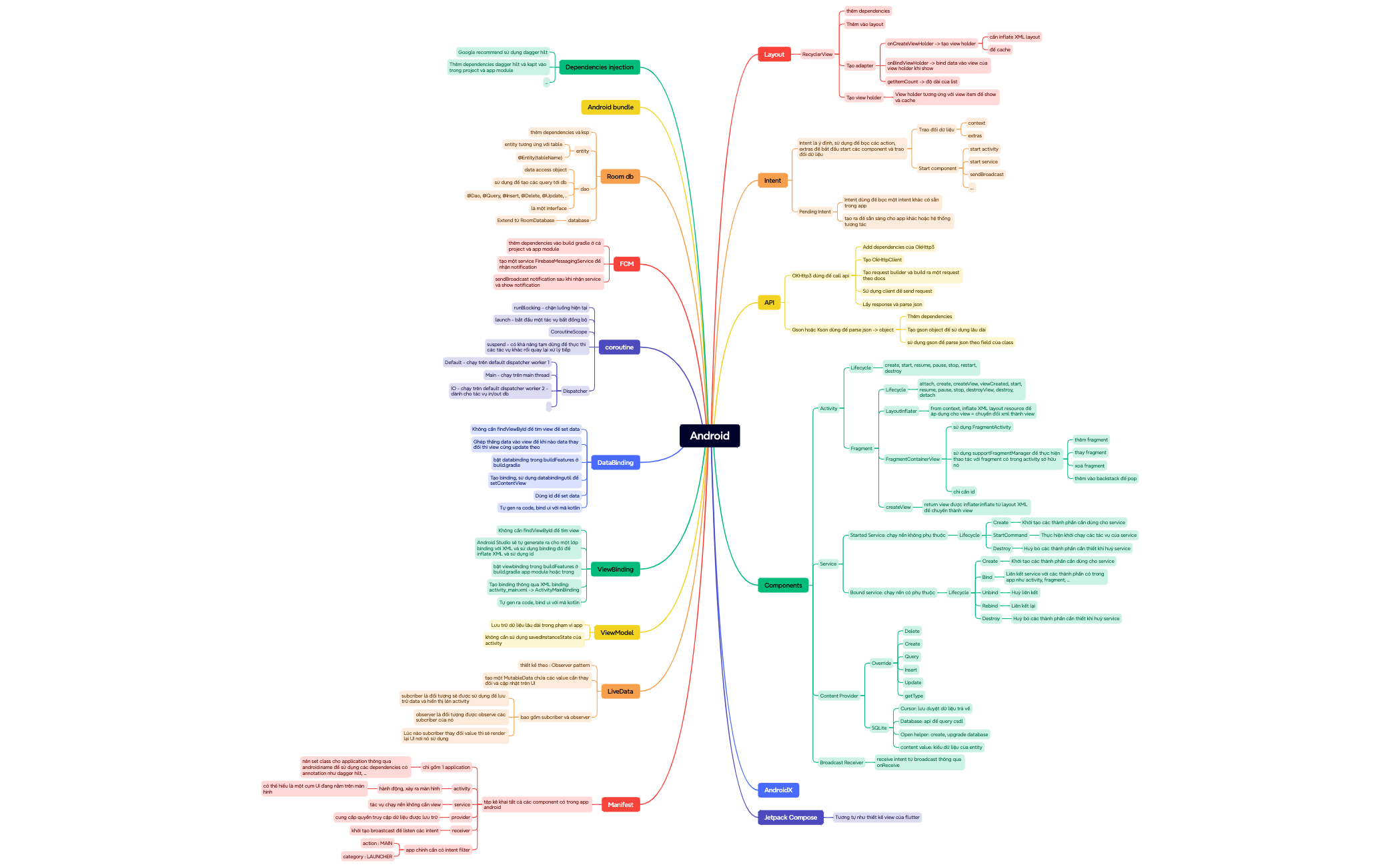 Mind Map - XMind Template