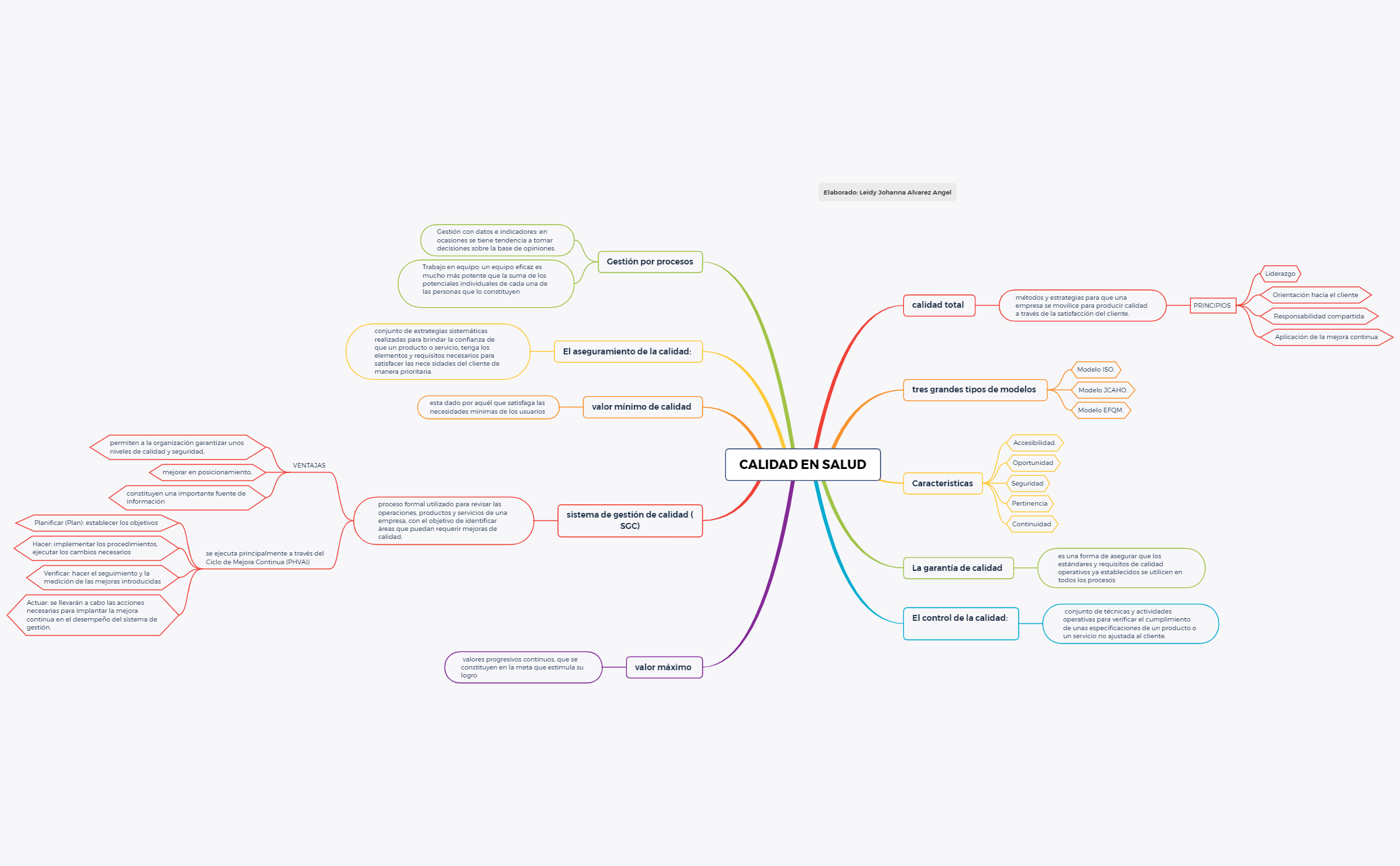 CALIDAD EN SALUD preview 1