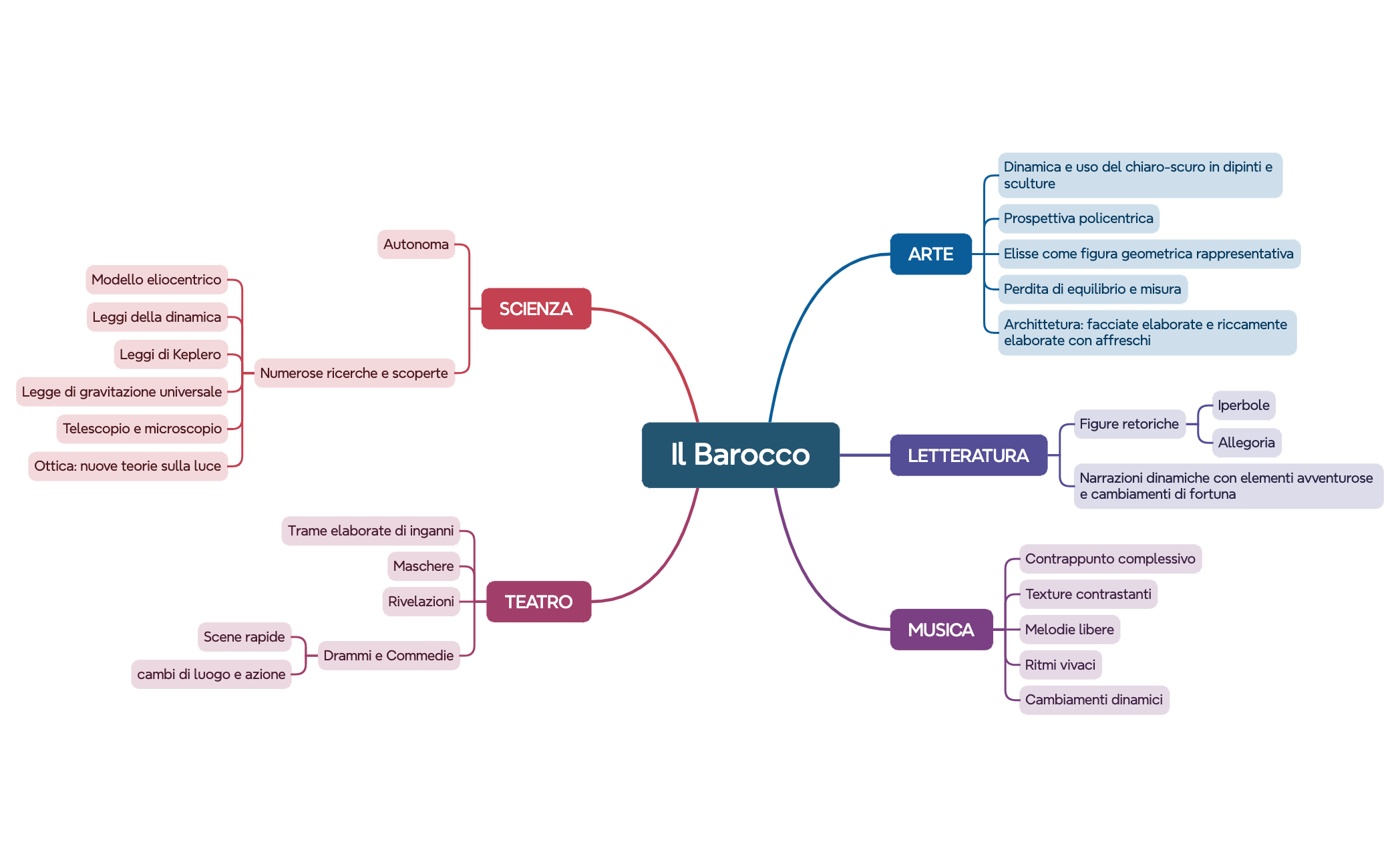 Il Barocco preview 1
