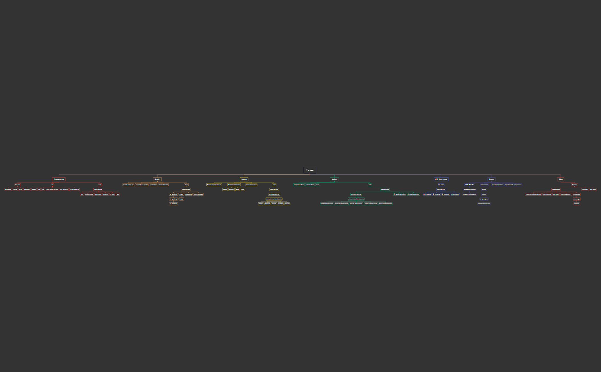 Тема - XMind Template