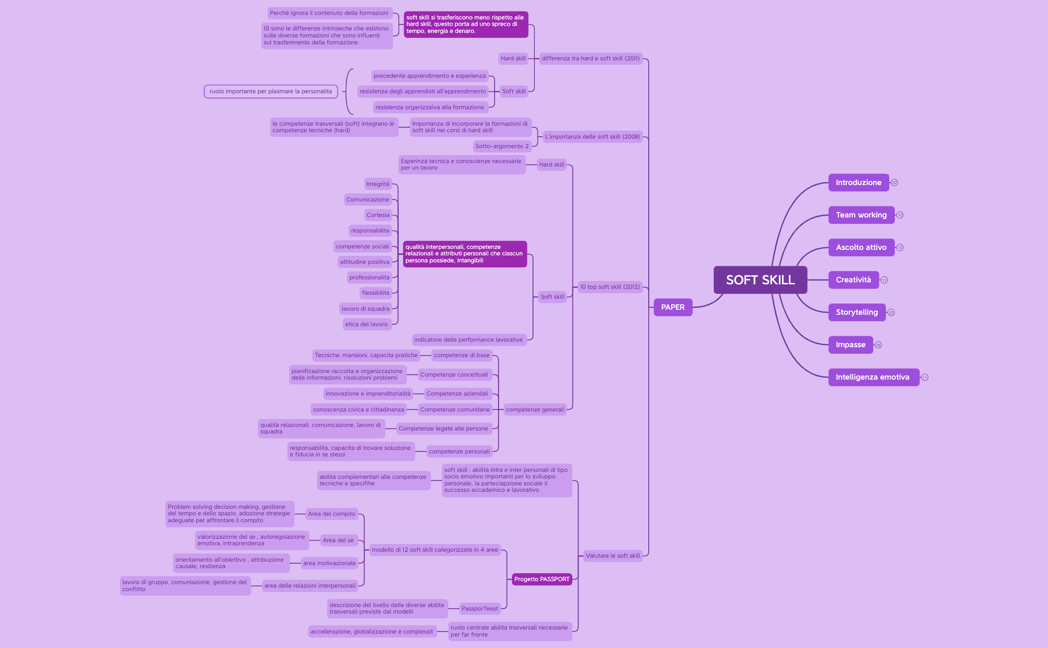 SOFT SKILL - XMind Template