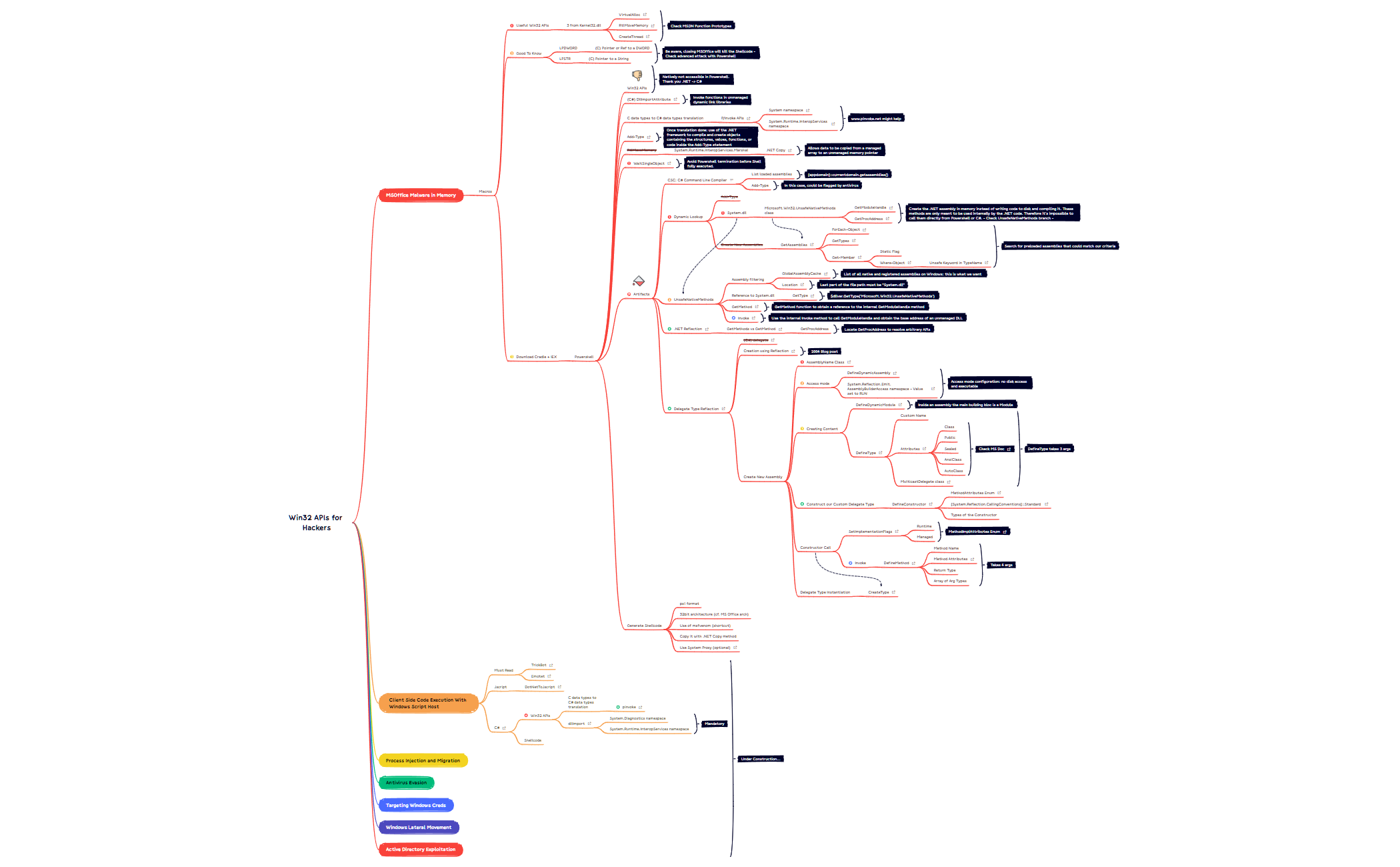 Win32 APIs preview 1