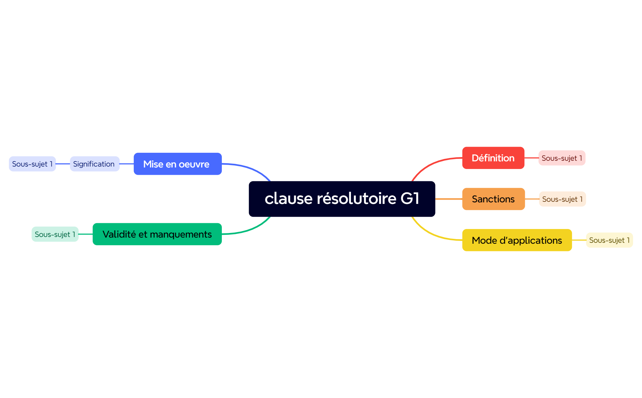 Carte Mentale preview 1