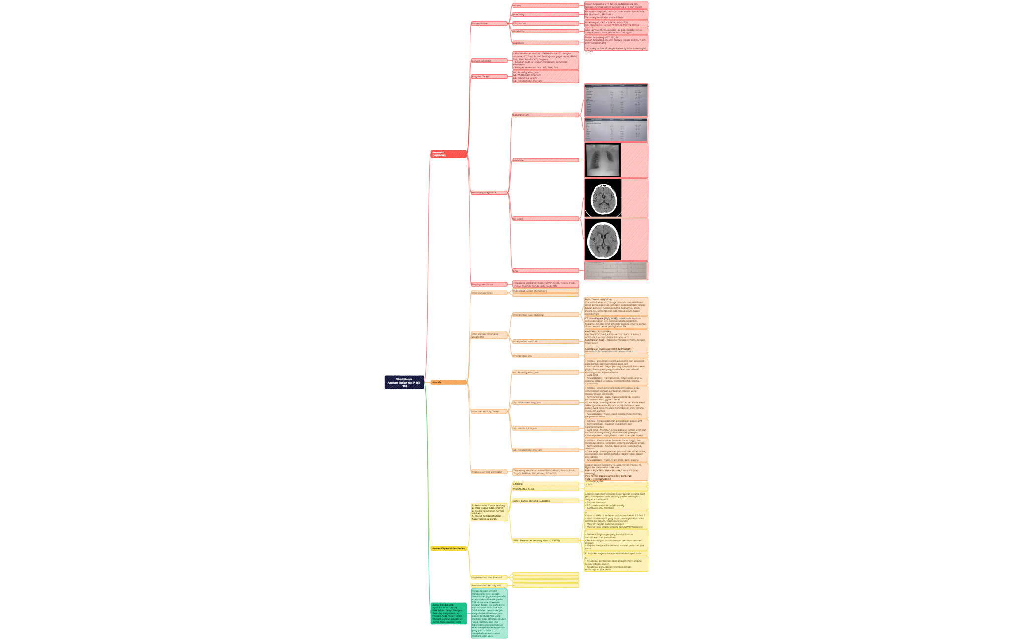 Studi Kasus 3 (Ny. Painah) preview 1