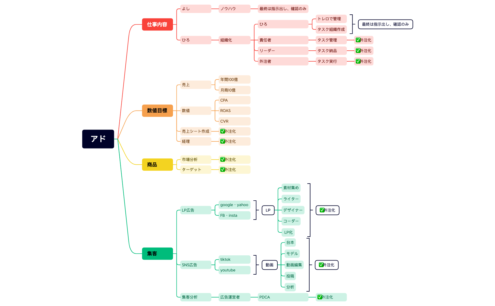 アド.xmind preview 1