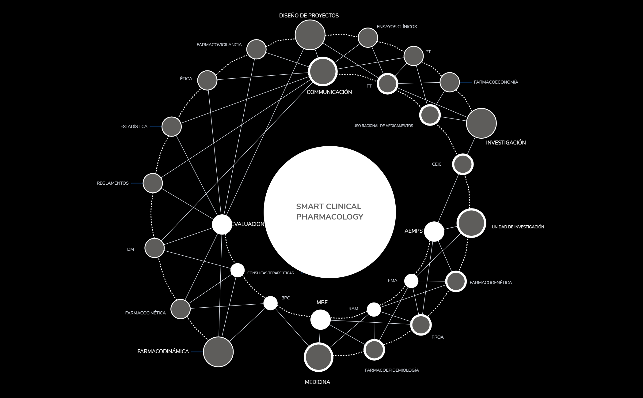 SMART CLINICAL PHARMACOLOGY preview 1