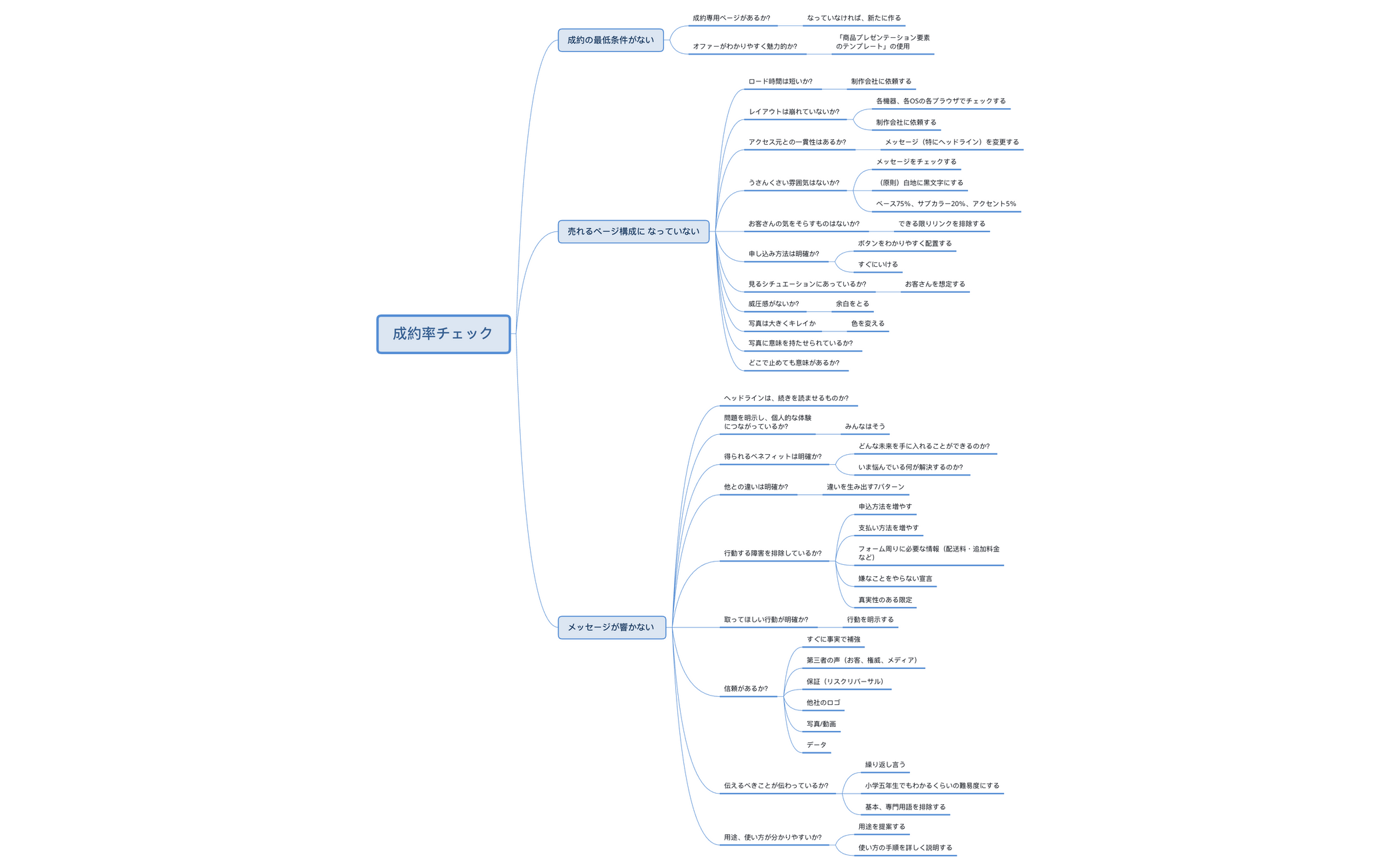 成約率チェックシート preview 1