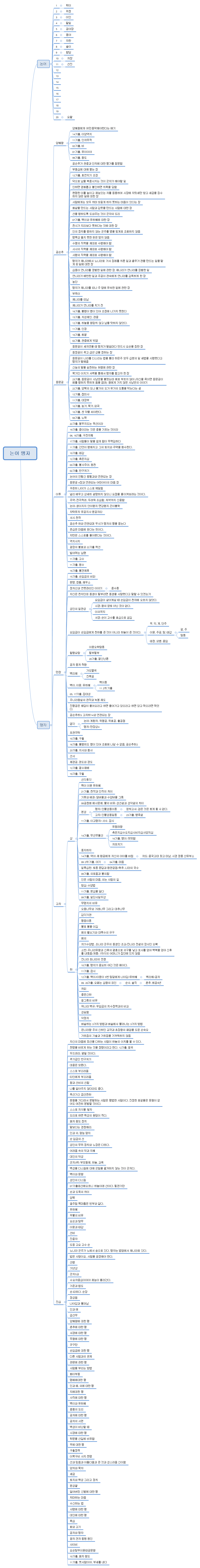 논어 맹자 preview 1