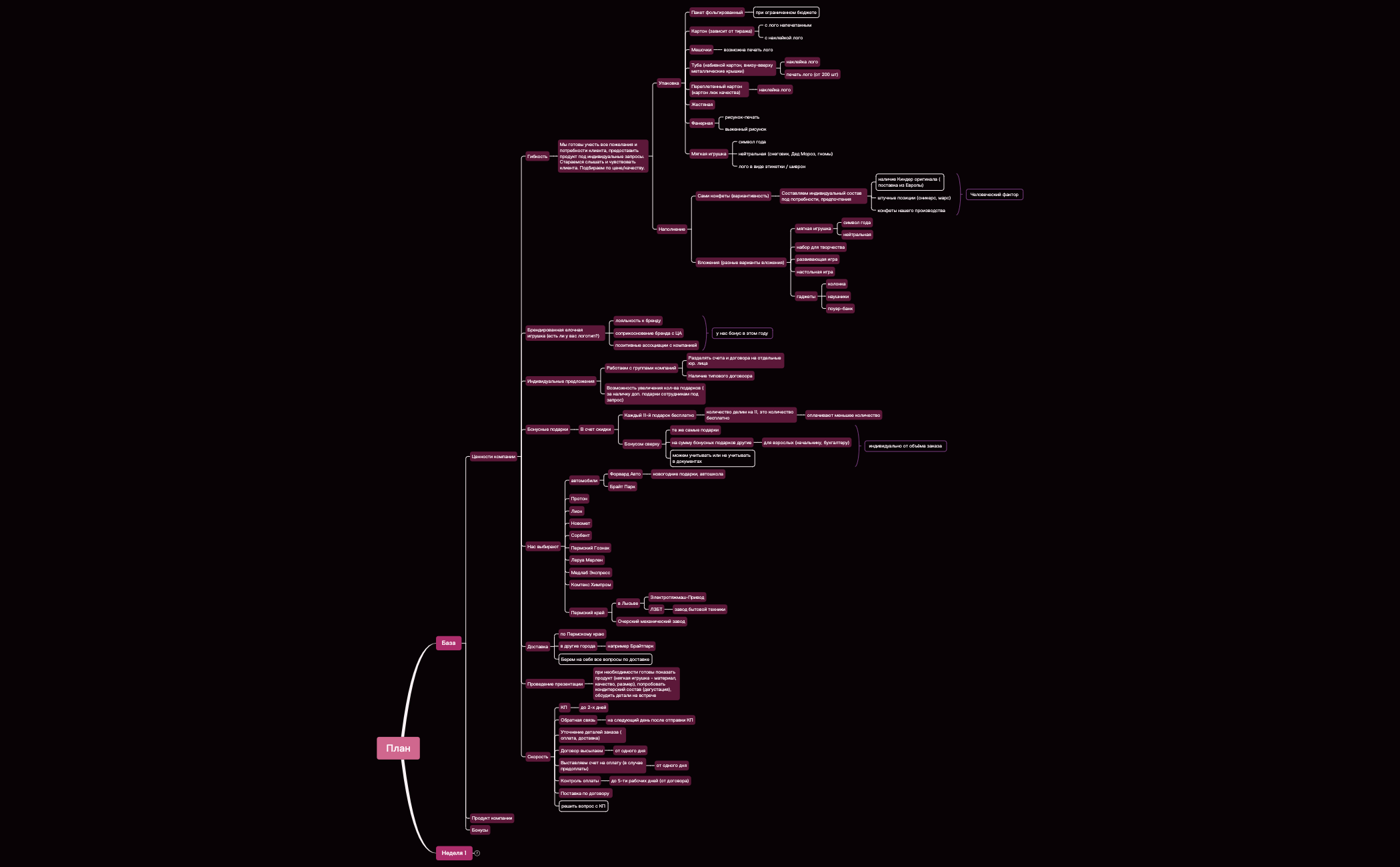 продажи подарки preview 1