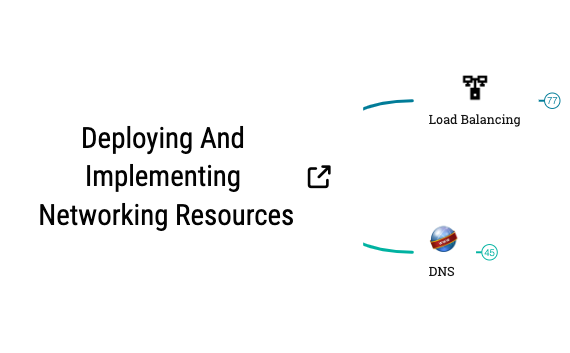 Deploying and Implementing Network Resources preview 1