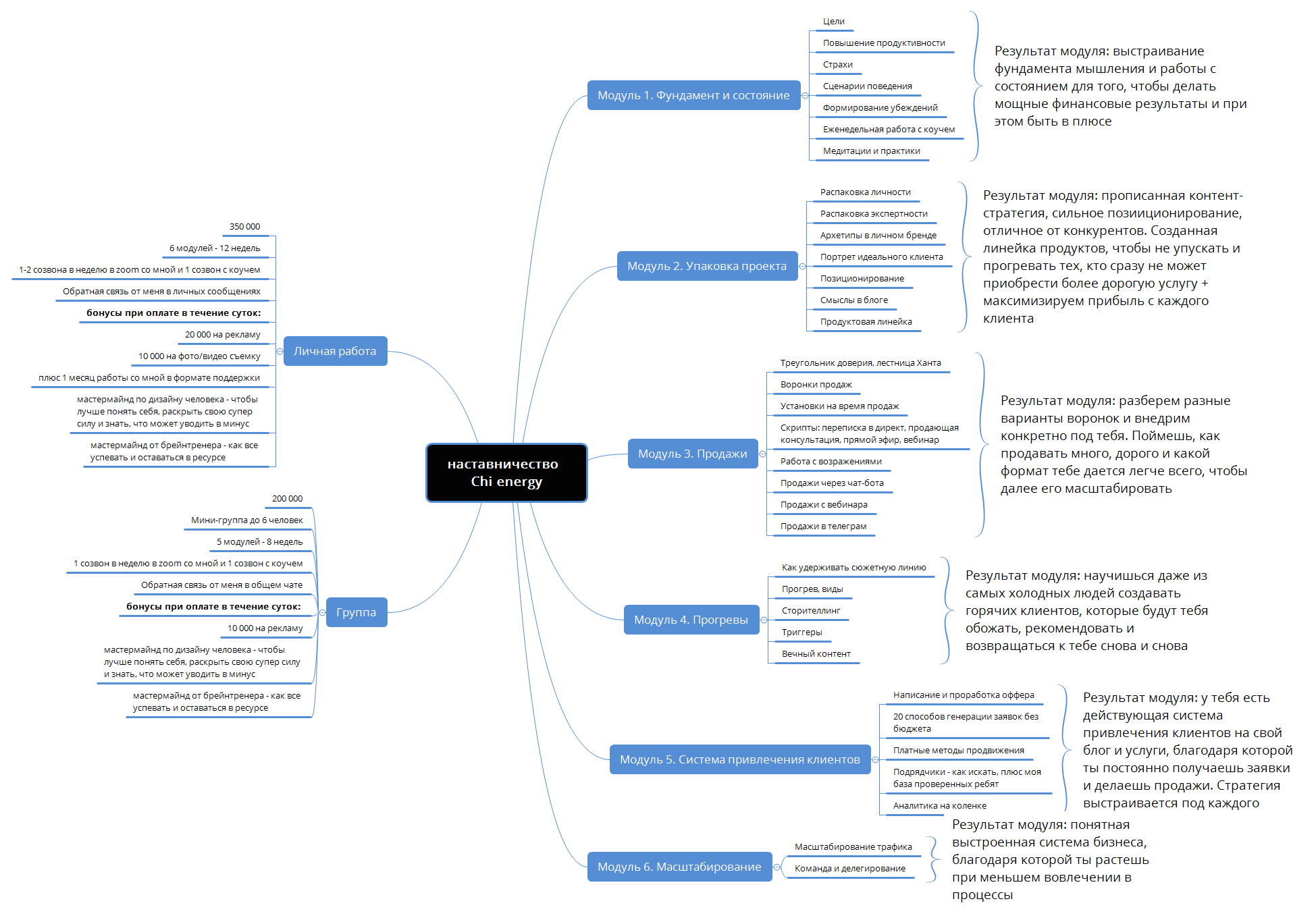 наставничество Chi energy preview 1
