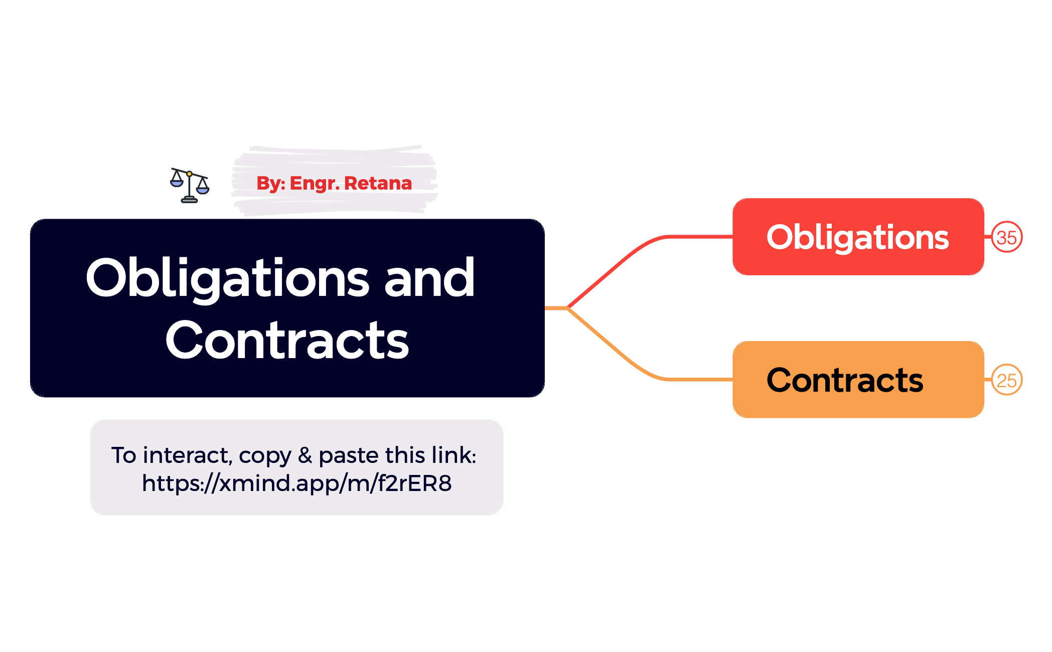 Obligations and Contracts_v5 preview 1