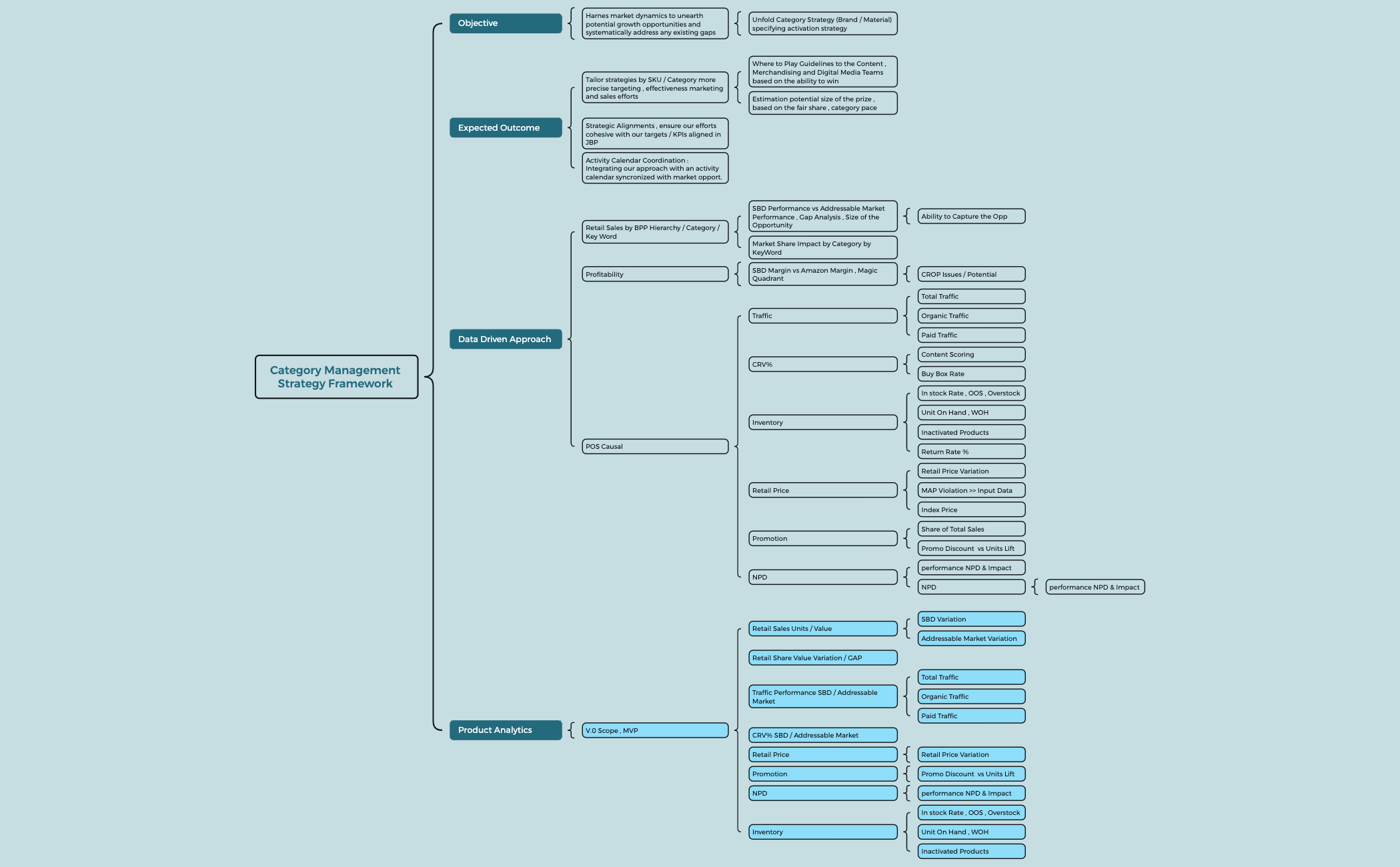 Category Framework preview 1