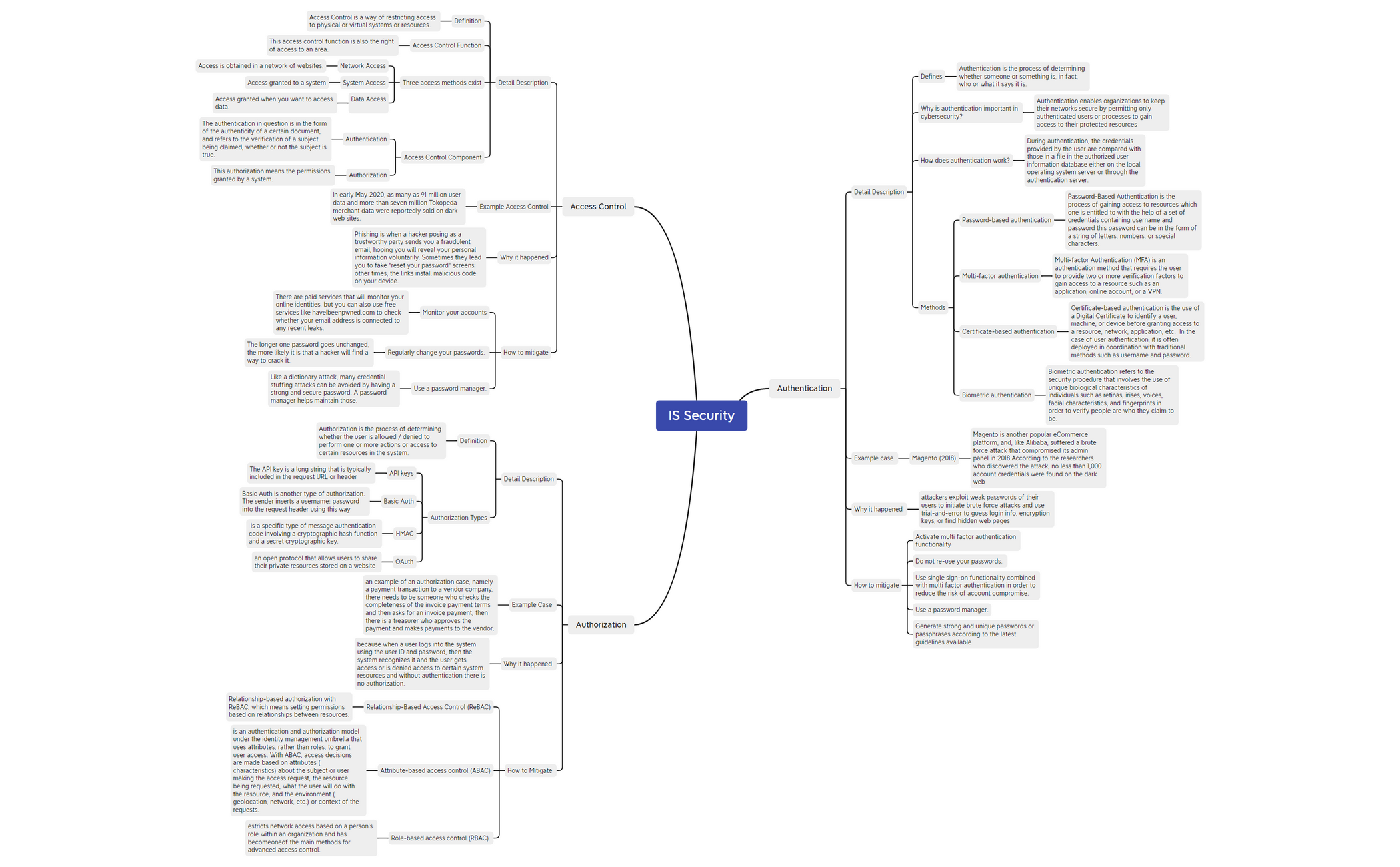 IS SECURITY - XMind Template