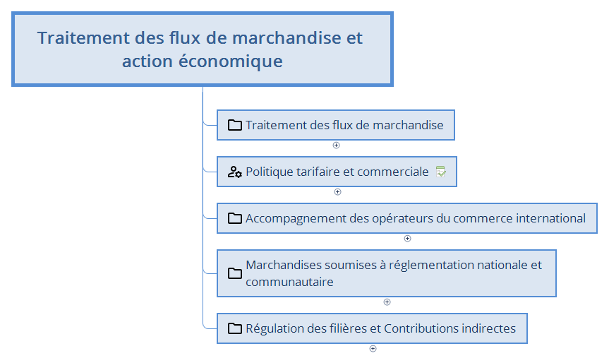 Traitement des flux de marchandise et action économique preview 1