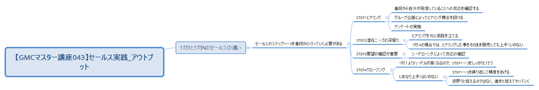 【GMCマスター講座043】セールス実践_アウトプット preview 1