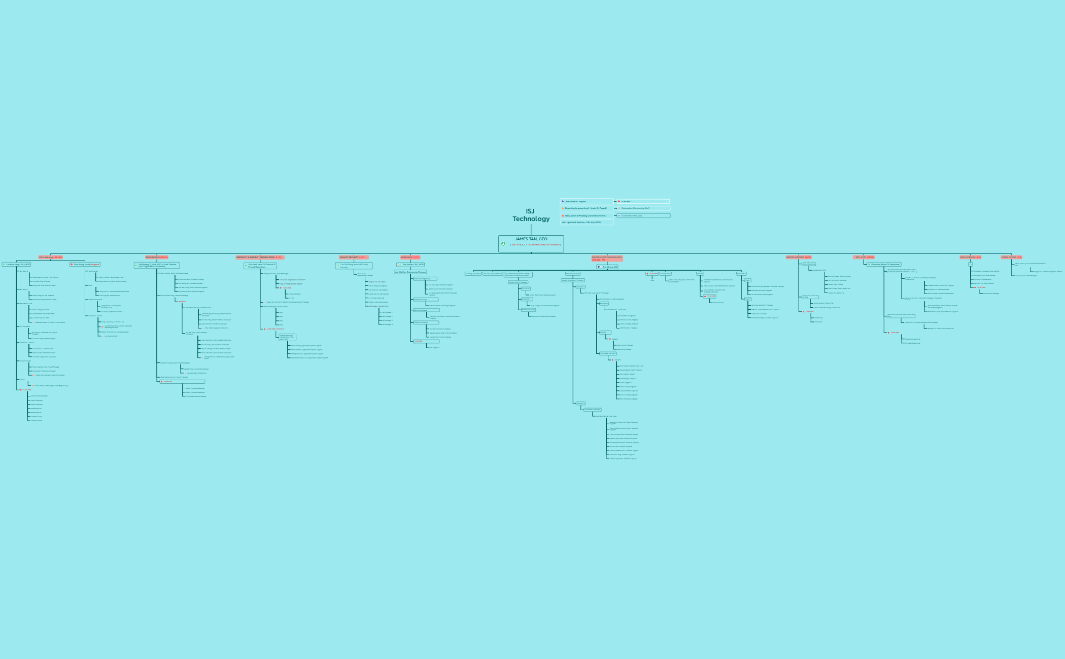 ISJ Org Chart ( N ) preview 1