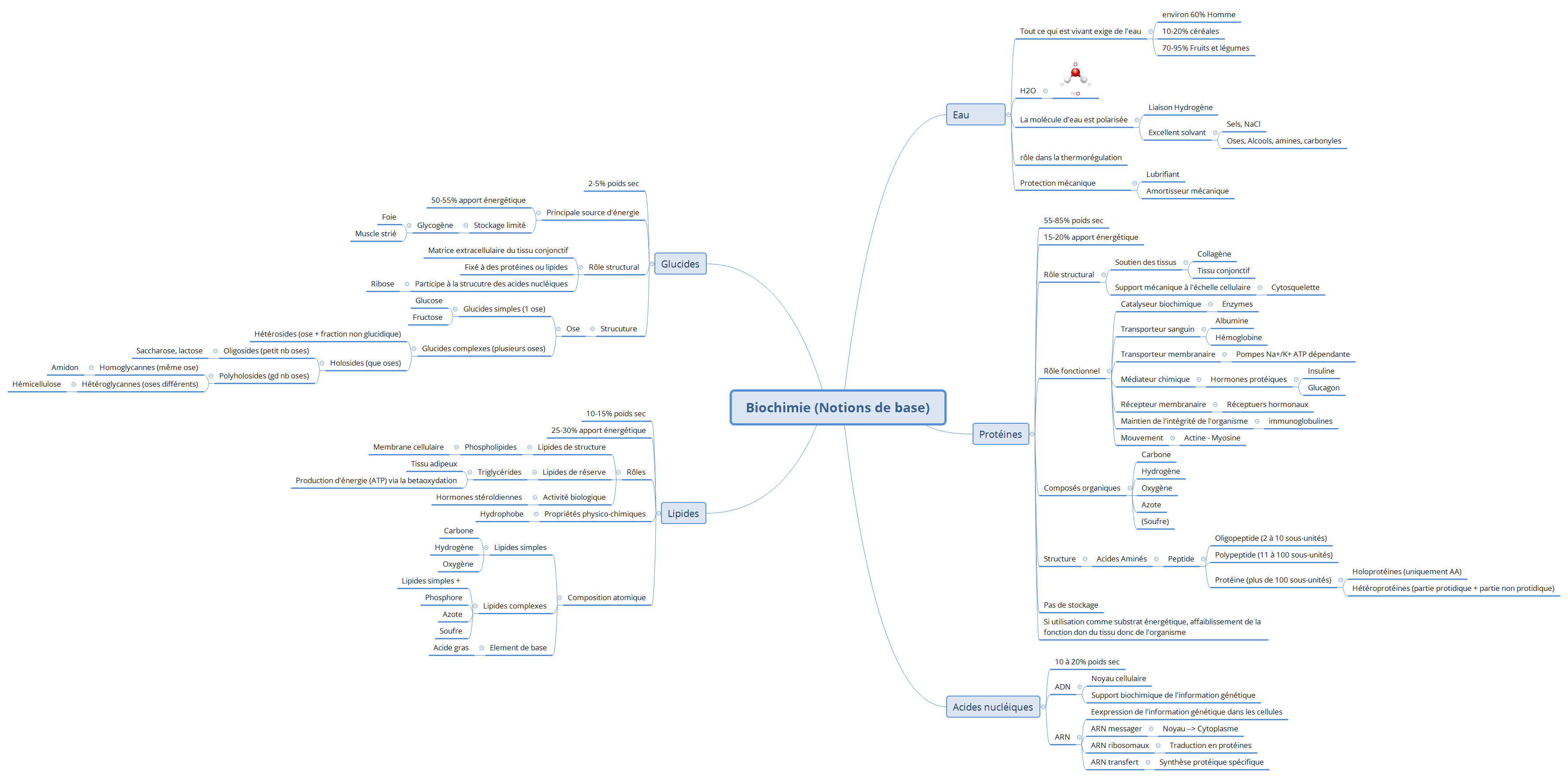 Biochimie (Notions de base) preview 1