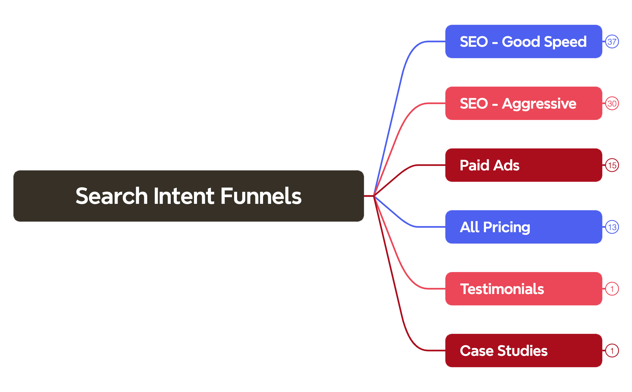 Search Intent Funnels preview 1