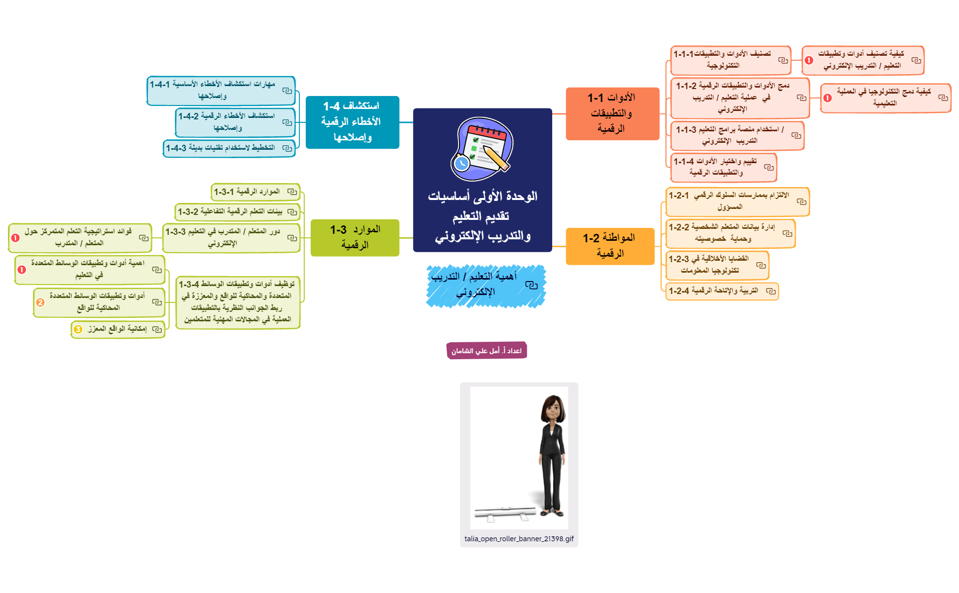 الوحدة الأولى أساسيات تقديم التعليم والتدريب الإلكتروني.xmind preview 1