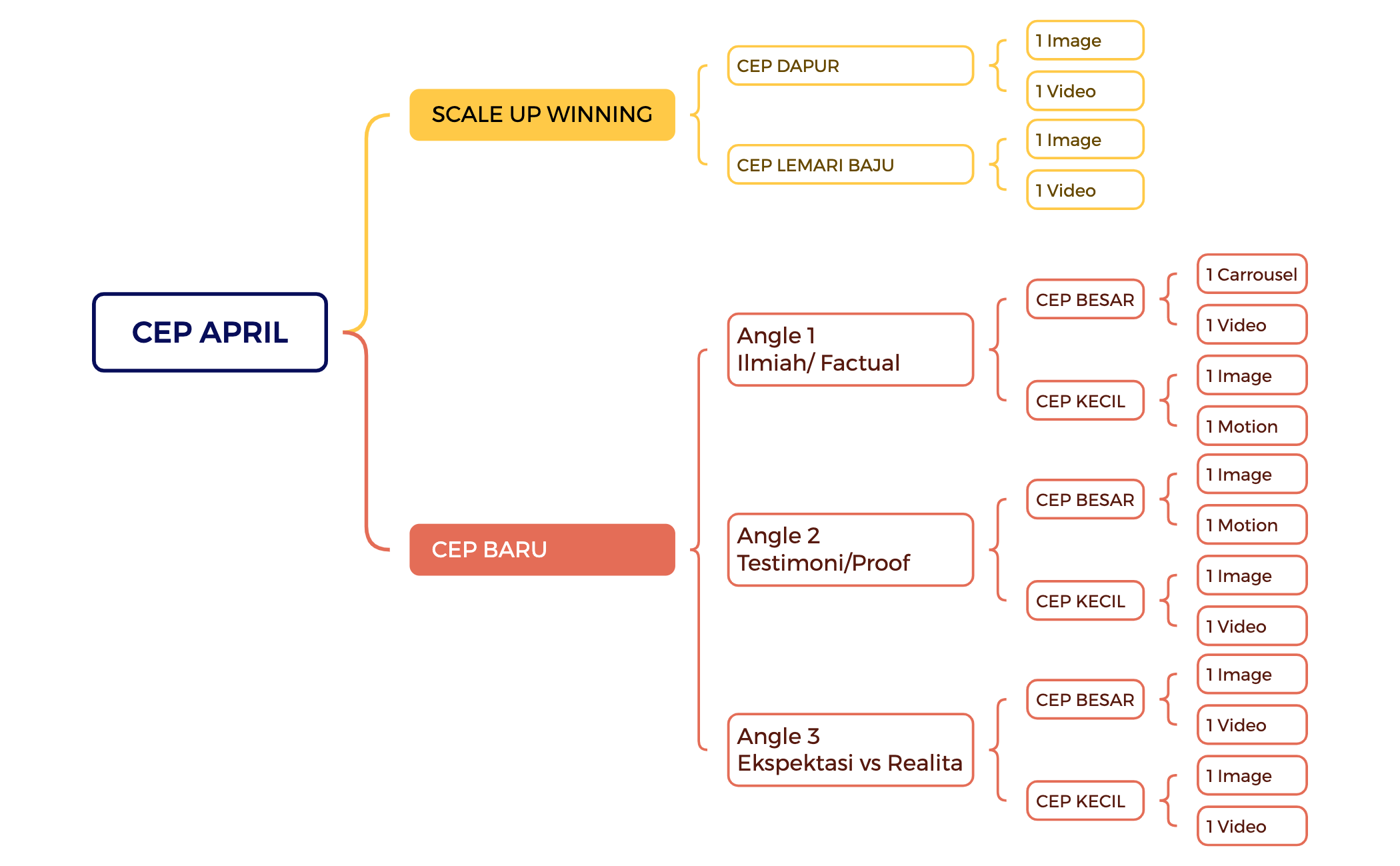 CEP APRIL preview 1