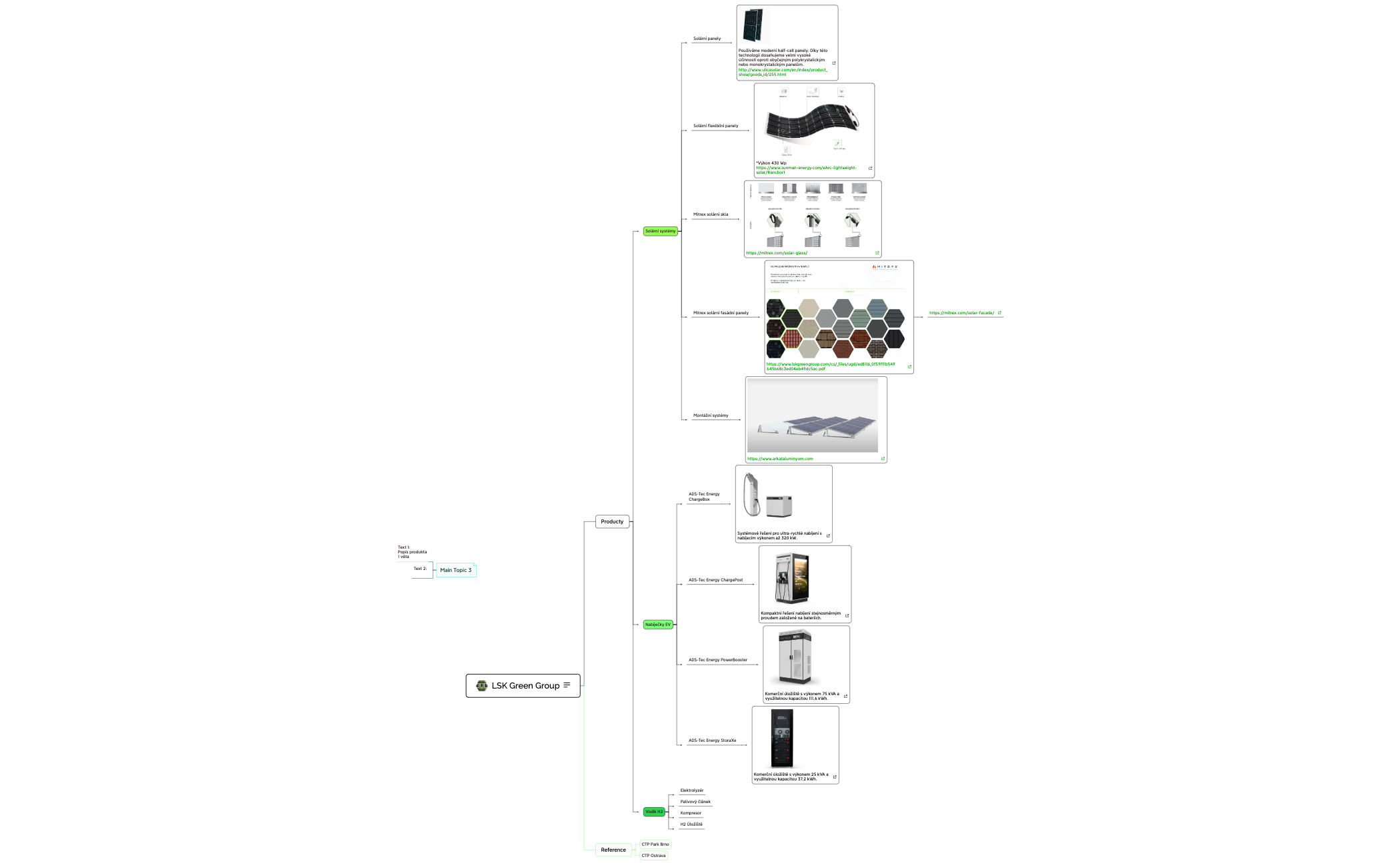 Take Notes - XMind Template